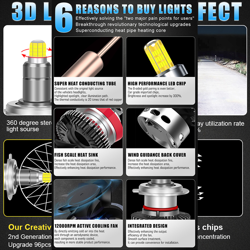 H11 H1 H7 LED 360 Canbus автом – обзор и цена Universal Motorcycle Led Headlight Projector